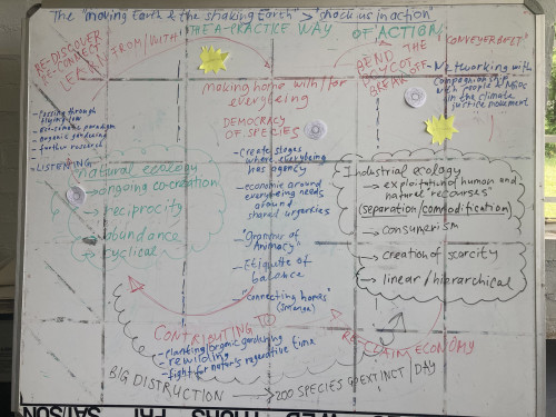 An initial sketch of the Matrix of Action.